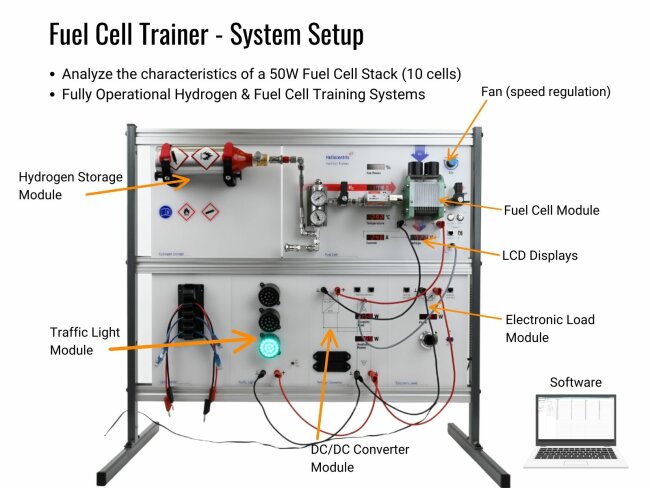 Fuel Cell Trainer - System Setup (2)